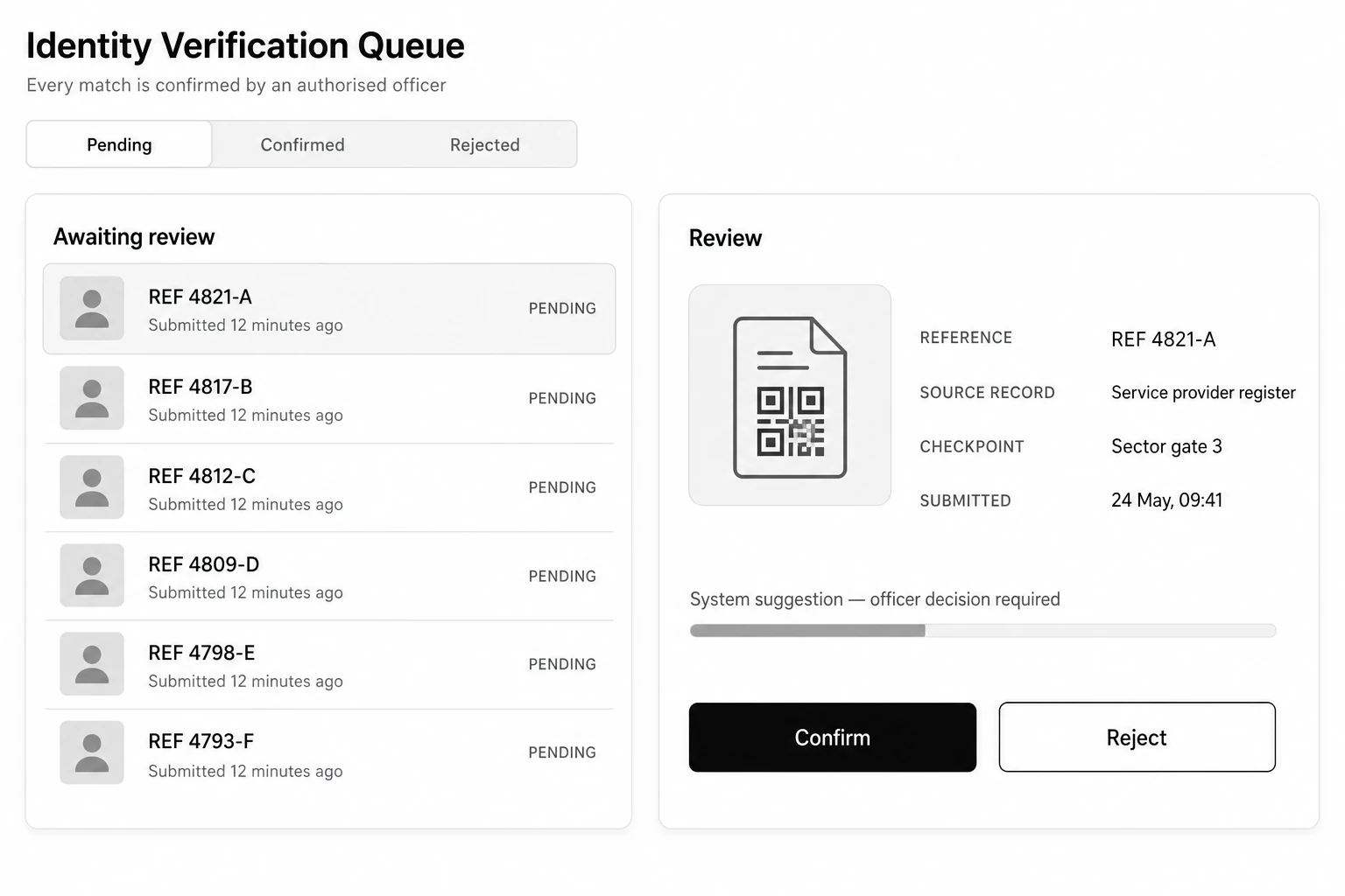 AEGIS identity verification queue with pending review list and an officer review panel with confirm and reject actions