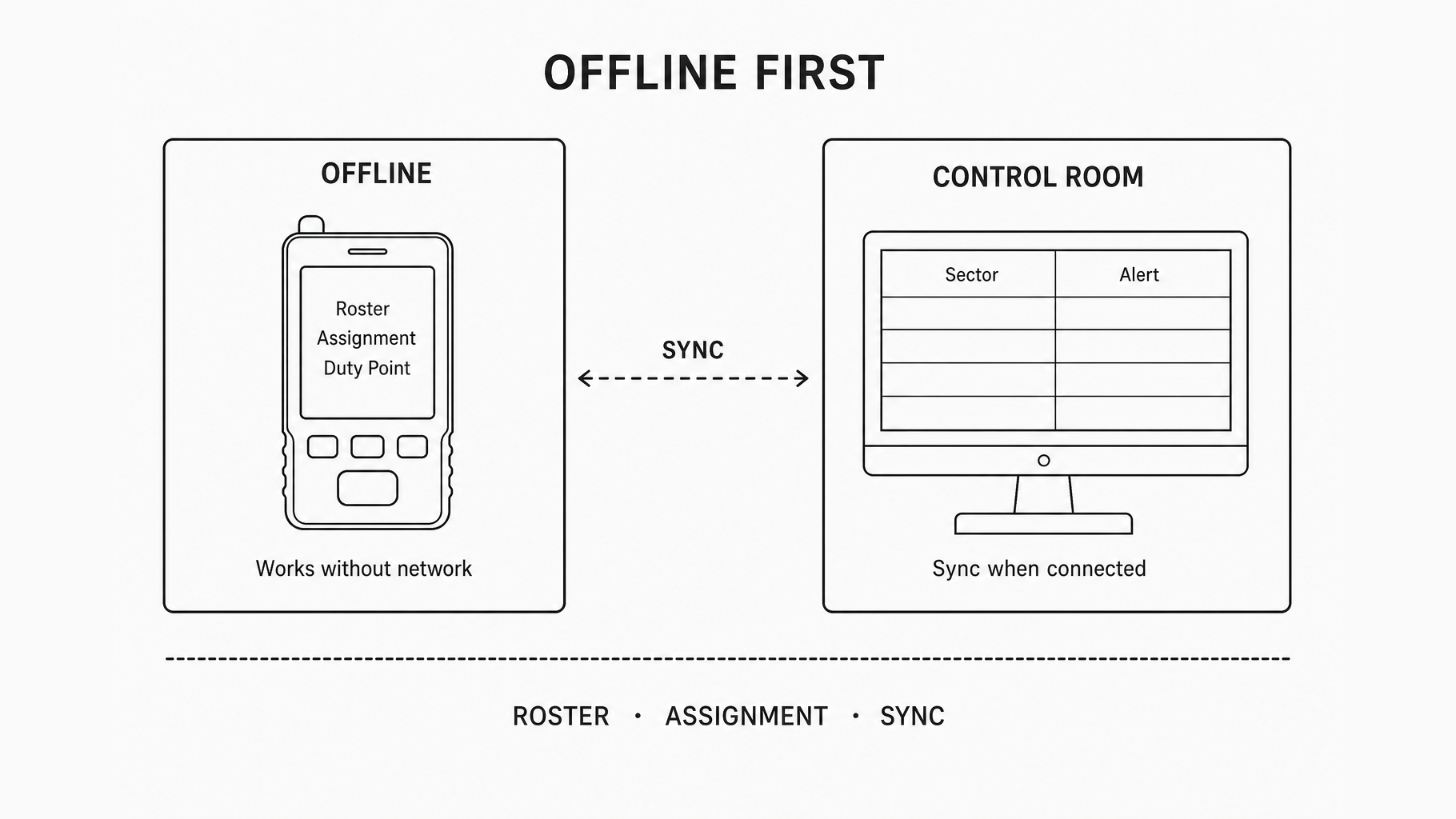 DDMS reconciling field attendance after a network interruption