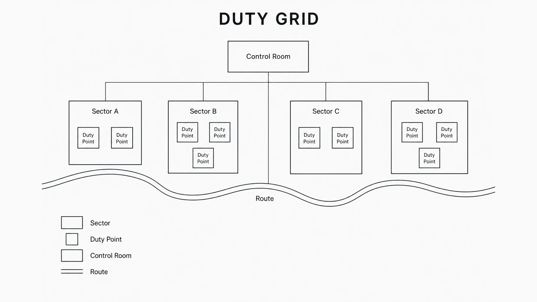 Abstract duty grid of sectors, duty points, a route, and a control room