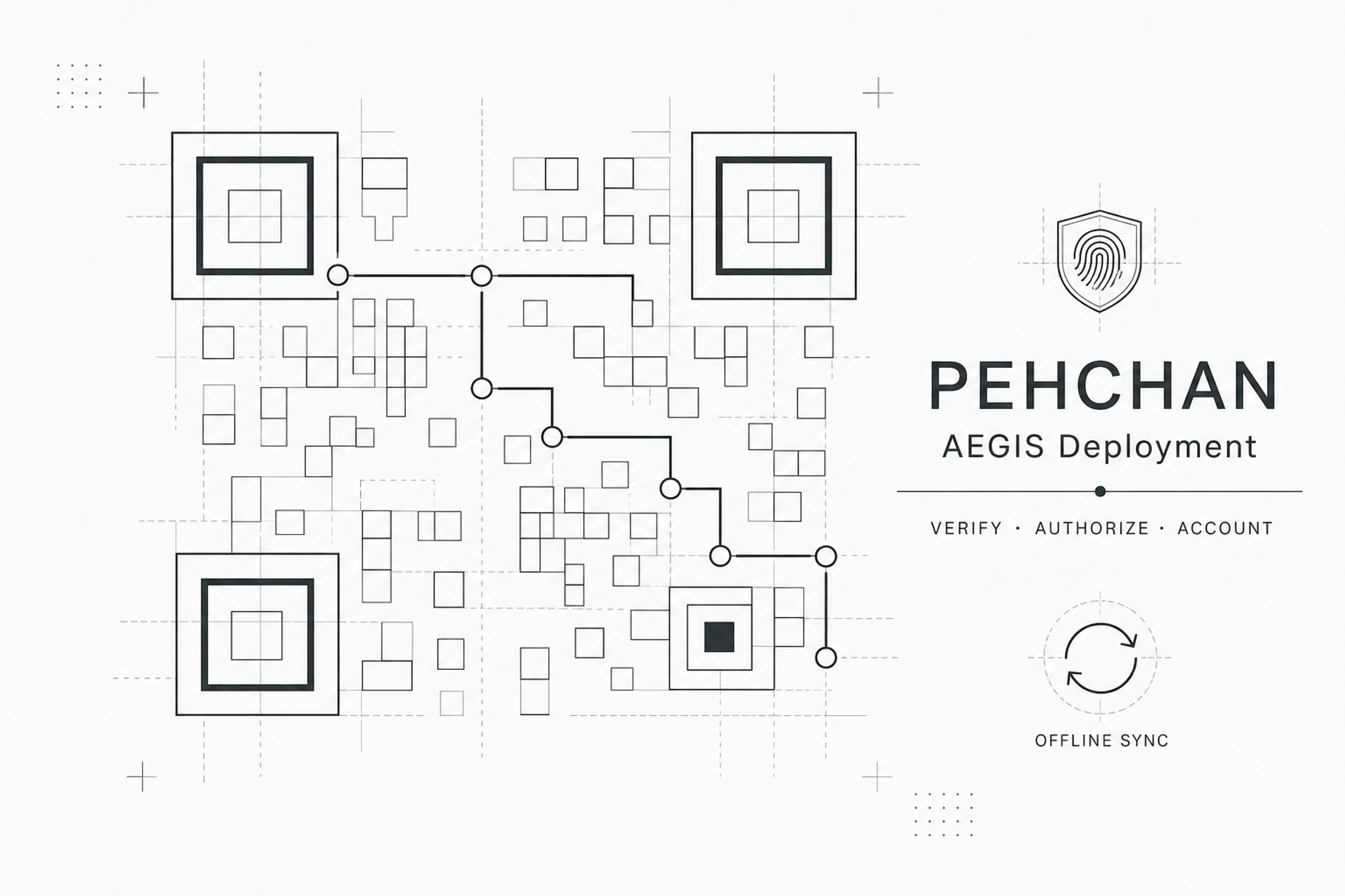 Pehchan field verification workflow on the Yatra corridor