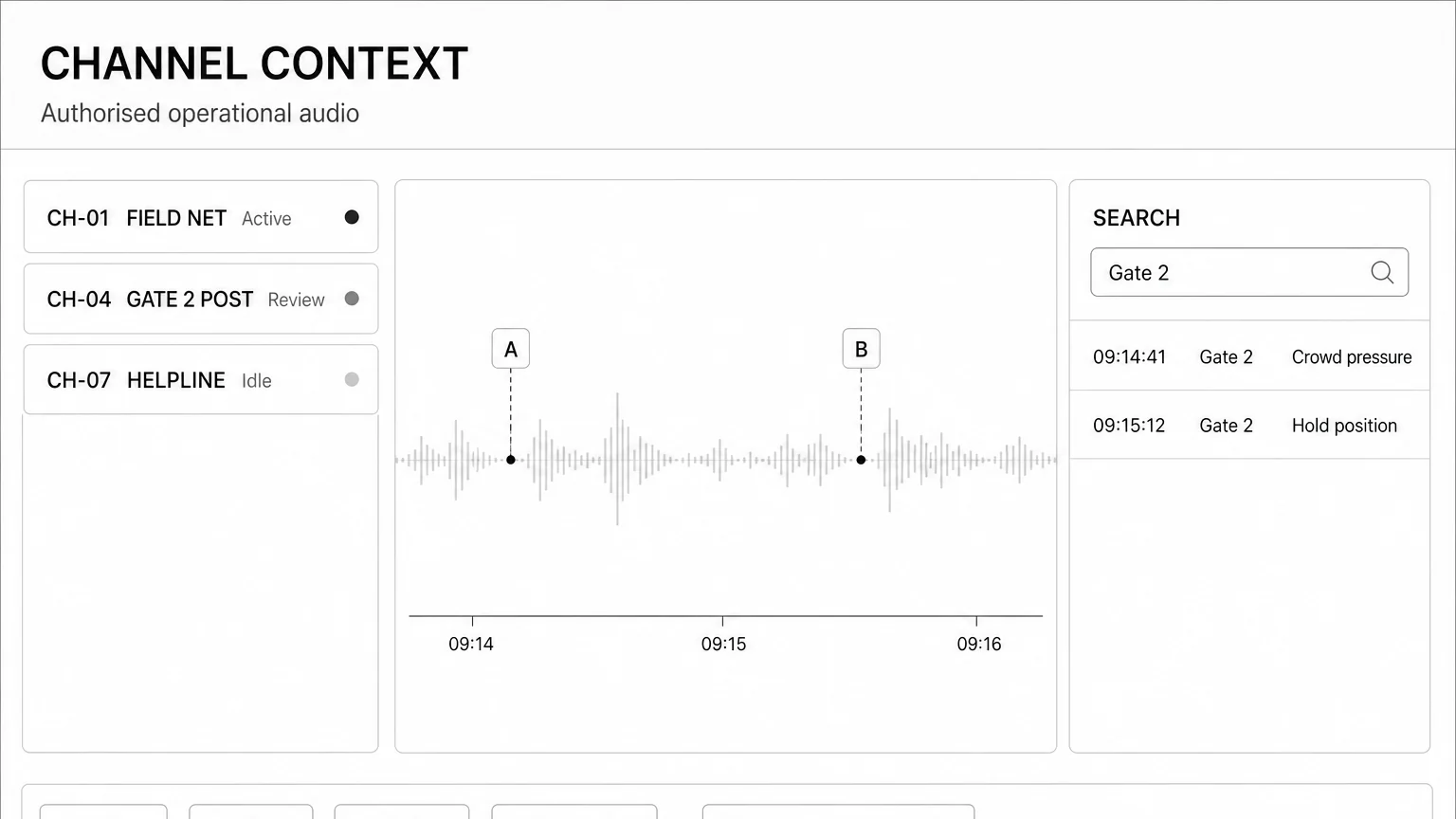 Channel context workspace listing field nets, a source waveform with speaker tags, and search across authorised operational audio