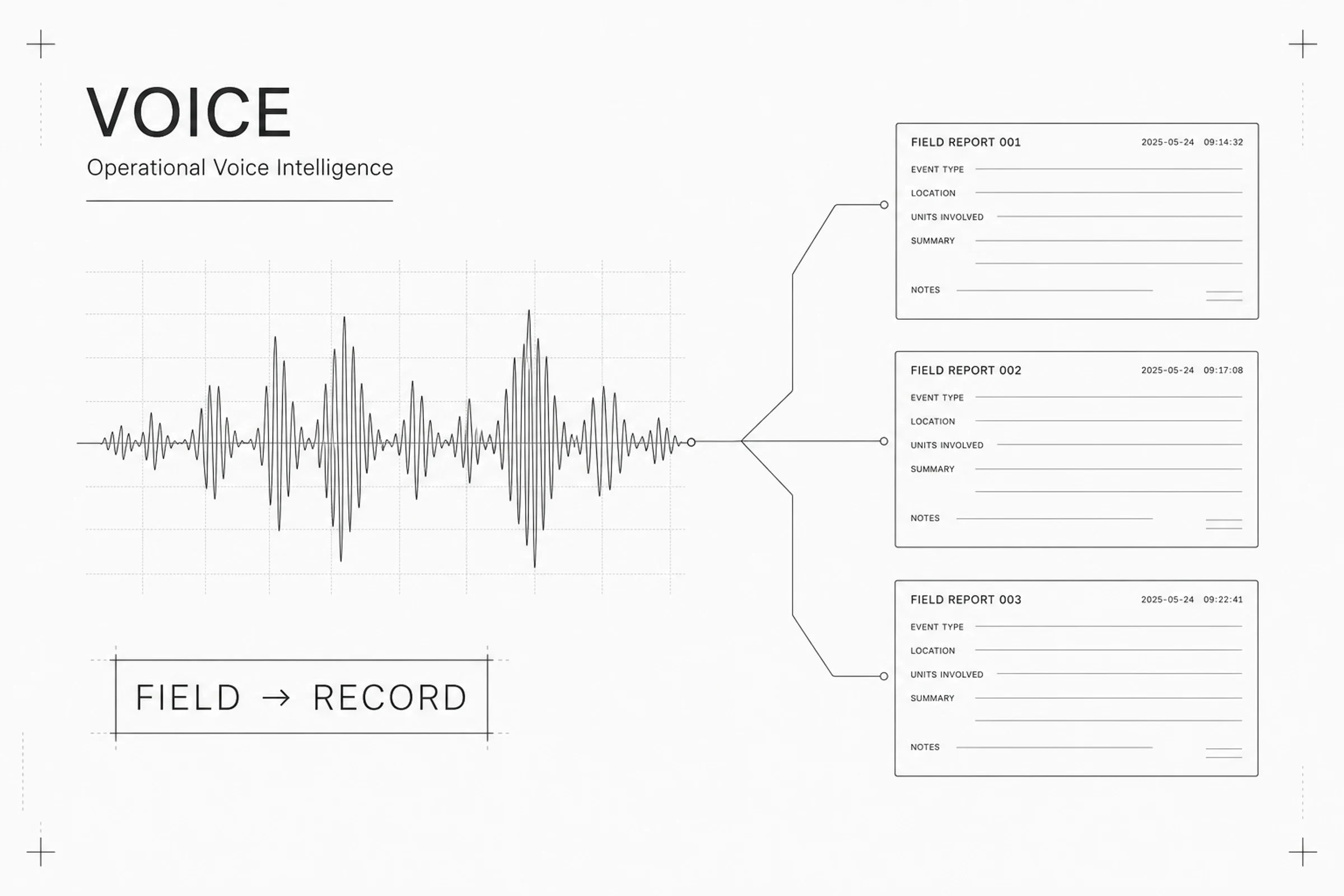 Voice operational audio and structured report surface